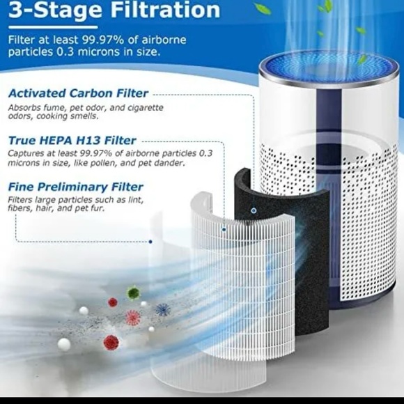 2-Pack TCL BREEVA A1 Filter Air Purifier - Picture 3 of 8